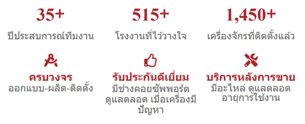 ประสบการณ์ทำงานและบริการ Tesla